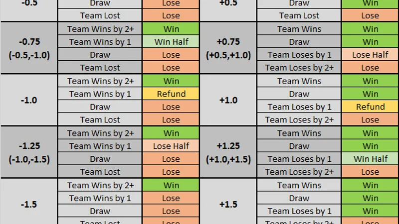 Asian Handicap & Totals